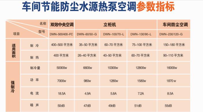 車(chē)間節能防塵水源熱泵空調5.jpg 車(chē)間節能防塵水源熱泵空調5.jpg