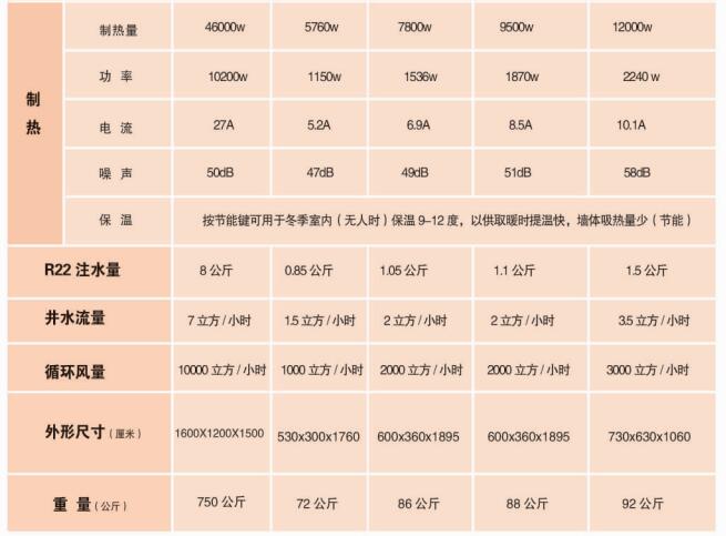 車(chē)間節能防塵水源熱泵空調6.jpg 車(chē)間節能防塵水源熱泵空調6.jpg