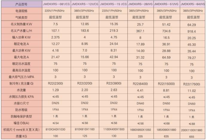 超低溫空氣源熱泵高溫熱水機組2.jpg 超低溫空氣源熱泵高溫熱水機組2.jpg